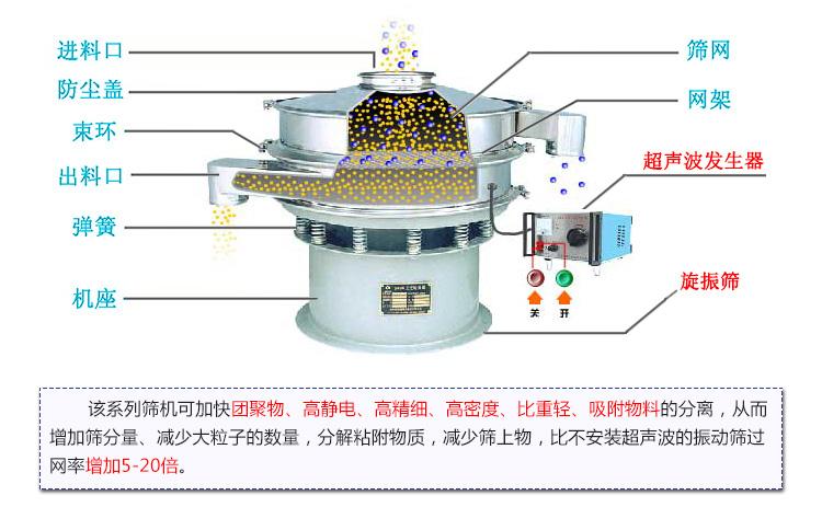 超声波旋振筛