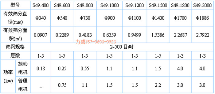 米糠筛选振动筛优势